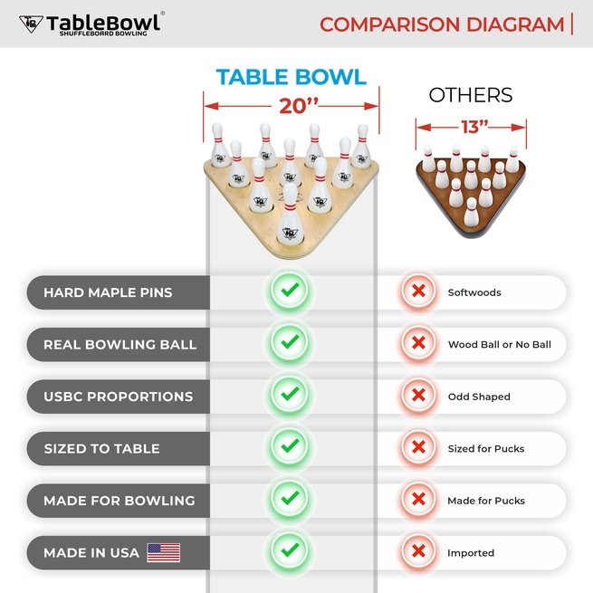 TableBowl – Premium Large Shuffleboard Bowling Set